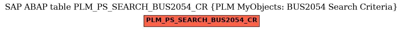 E-R Diagram for table PLM_PS_SEARCH_BUS2054_CR (PLM MyObjects: BUS2054 Search Criteria)