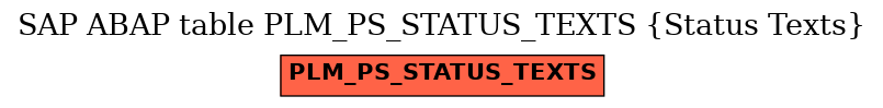 E-R Diagram for table PLM_PS_STATUS_TEXTS (Status Texts)