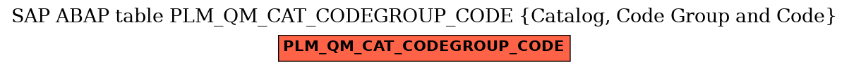 E-R Diagram for table PLM_QM_CAT_CODEGROUP_CODE (Catalog, Code Group and Code)