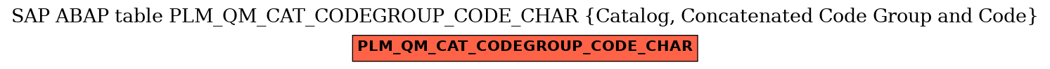 E-R Diagram for table PLM_QM_CAT_CODEGROUP_CODE_CHAR (Catalog, Concatenated Code Group and Code)