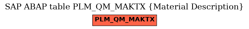 E-R Diagram for table PLM_QM_MAKTX (Material Description)