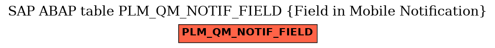 E-R Diagram for table PLM_QM_NOTIF_FIELD (Field in Mobile Notification)