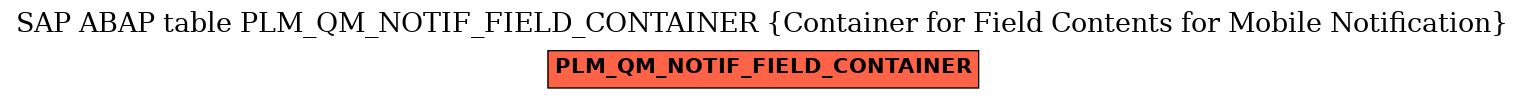 E-R Diagram for table PLM_QM_NOTIF_FIELD_CONTAINER (Container for Field Contents for Mobile Notification)