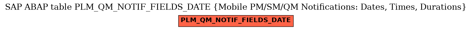 E-R Diagram for table PLM_QM_NOTIF_FIELDS_DATE (Mobile PM/SM/QM Notifications: Dates, Times, Durations)