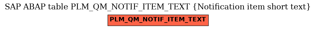 E-R Diagram for table PLM_QM_NOTIF_ITEM_TEXT (Notification item short text)