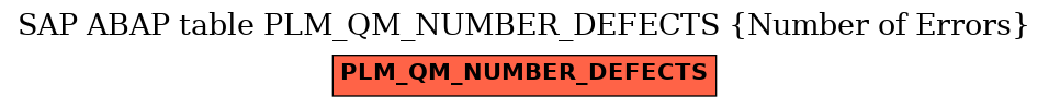 E-R Diagram for table PLM_QM_NUMBER_DEFECTS (Number of Errors)