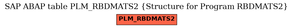 E-R Diagram for table PLM_RBDMATS2 (Structure for Program RBDMATS2)