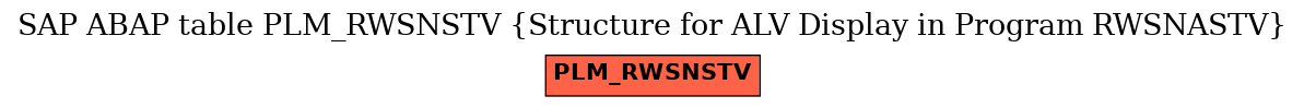 E-R Diagram for table PLM_RWSNSTV (Structure for ALV Display in Program RWSNASTV)