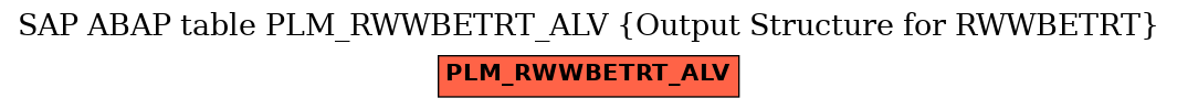 E-R Diagram for table PLM_RWWBETRT_ALV (Output Structure for RWWBETRT)