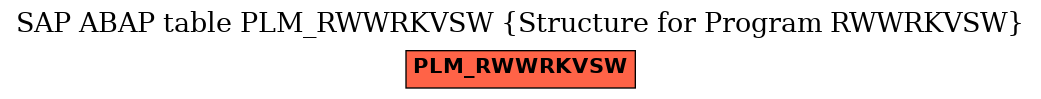 E-R Diagram for table PLM_RWWRKVSW (Structure for Program RWWRKVSW)
