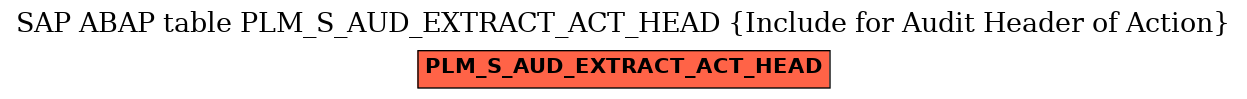 E-R Diagram for table PLM_S_AUD_EXTRACT_ACT_HEAD (Include for Audit Header of Action)