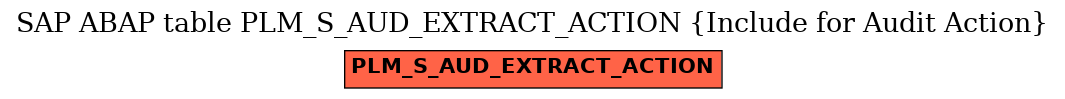 E-R Diagram for table PLM_S_AUD_EXTRACT_ACTION (Include for Audit Action)