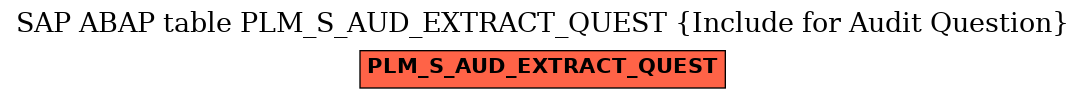 E-R Diagram for table PLM_S_AUD_EXTRACT_QUEST (Include for Audit Question)