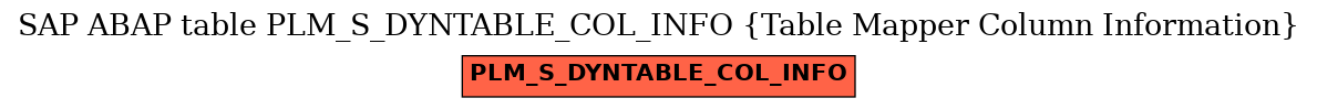 E-R Diagram for table PLM_S_DYNTABLE_COL_INFO (Table Mapper Column Information)