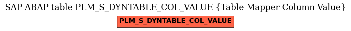 E-R Diagram for table PLM_S_DYNTABLE_COL_VALUE (Table Mapper Column Value)