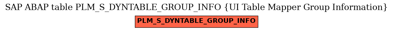 E-R Diagram for table PLM_S_DYNTABLE_GROUP_INFO (UI Table Mapper Group Information)