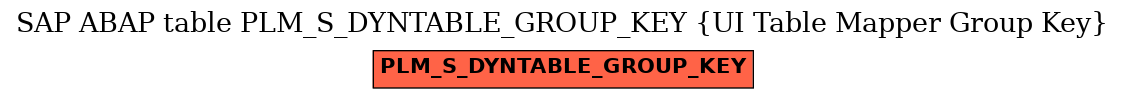 E-R Diagram for table PLM_S_DYNTABLE_GROUP_KEY (UI Table Mapper Group Key)