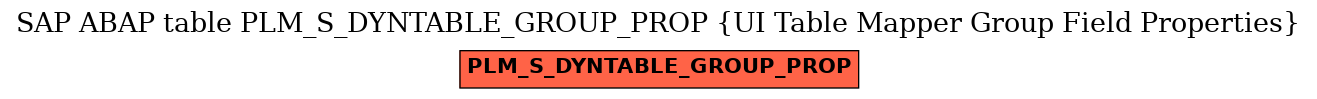 E-R Diagram for table PLM_S_DYNTABLE_GROUP_PROP (UI Table Mapper Group Field Properties)