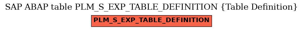 E-R Diagram for table PLM_S_EXP_TABLE_DEFINITION (Table Definition)