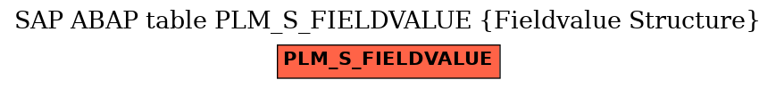 E-R Diagram for table PLM_S_FIELDVALUE (Fieldvalue Structure)