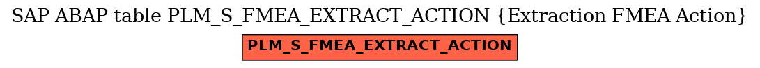 E-R Diagram for table PLM_S_FMEA_EXTRACT_ACTION (Extraction FMEA Action)