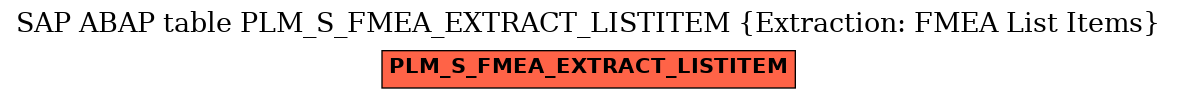 E-R Diagram for table PLM_S_FMEA_EXTRACT_LISTITEM (Extraction: FMEA List Items)