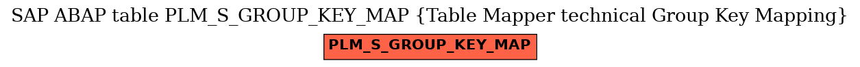 E-R Diagram for table PLM_S_GROUP_KEY_MAP (Table Mapper technical Group Key Mapping)