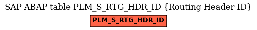 E-R Diagram for table PLM_S_RTG_HDR_ID (Routing Header ID)