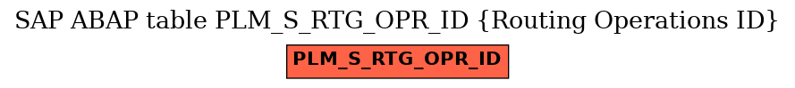E-R Diagram for table PLM_S_RTG_OPR_ID (Routing Operations ID)