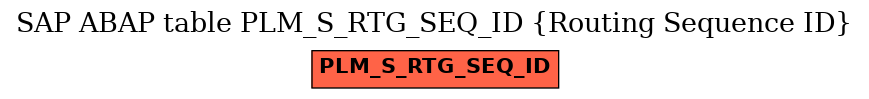E-R Diagram for table PLM_S_RTG_SEQ_ID (Routing Sequence ID)