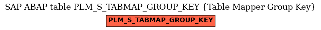 E-R Diagram for table PLM_S_TABMAP_GROUP_KEY (Table Mapper Group Key)