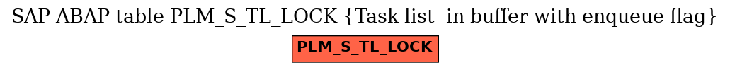 E-R Diagram for table PLM_S_TL_LOCK (Task list  in buffer with enqueue flag)