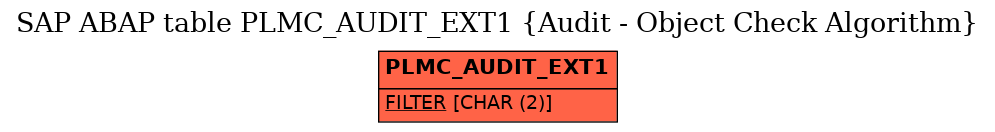 E-R Diagram for table PLMC_AUDIT_EXT1 (Audit - Object Check Algorithm)