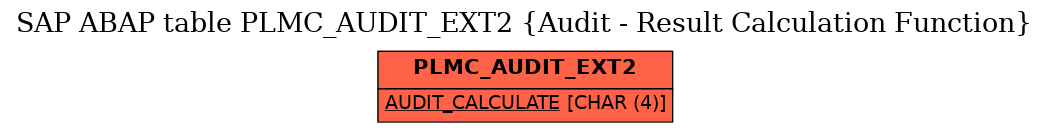 E-R Diagram for table PLMC_AUDIT_EXT2 (Audit - Result Calculation Function)