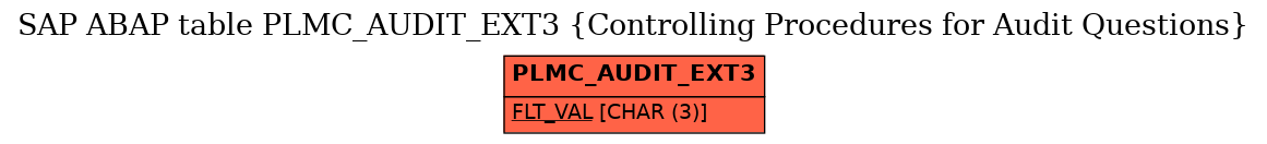 E-R Diagram for table PLMC_AUDIT_EXT3 (Controlling Procedures for Audit Questions)