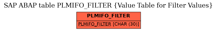 E-R Diagram for table PLMIFO_FILTER (Value Table for Filter Values)