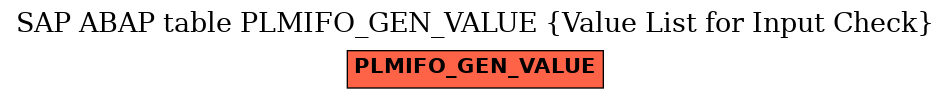 E-R Diagram for table PLMIFO_GEN_VALUE (Value List for Input Check)