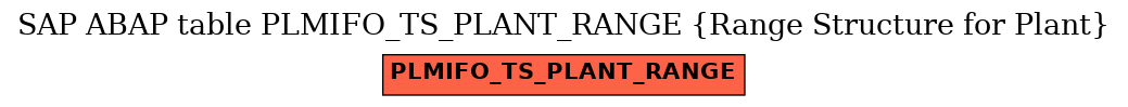 E-R Diagram for table PLMIFO_TS_PLANT_RANGE (Range Structure for Plant)