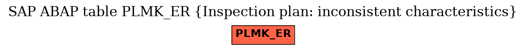 E-R Diagram for table PLMK_ER (Inspection plan: inconsistent characteristics)