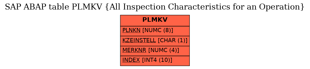 E-R Diagram for table PLMKV (All Inspection Characteristics for an Operation)