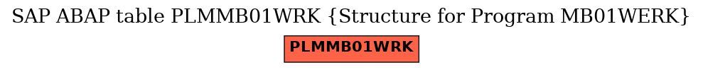 E-R Diagram for table PLMMB01WRK (Structure for Program MB01WERK)