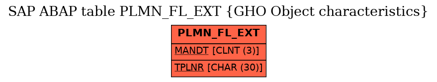 E-R Diagram for table PLMN_FL_EXT (GHO Object characteristics)