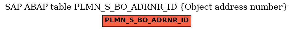 E-R Diagram for table PLMN_S_BO_ADRNR_ID (Object address number)