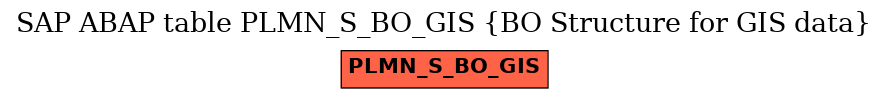 E-R Diagram for table PLMN_S_BO_GIS (BO Structure for GIS data)