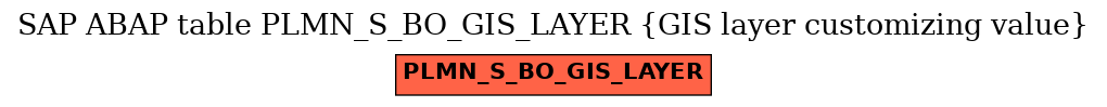 E-R Diagram for table PLMN_S_BO_GIS_LAYER (GIS layer customizing value)