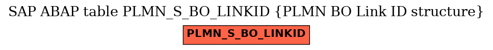 E-R Diagram for table PLMN_S_BO_LINKID (PLMN BO Link ID structure)
