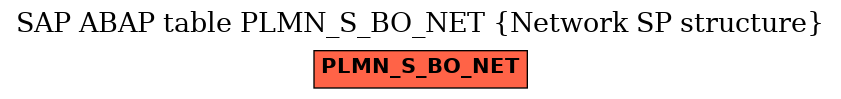 E-R Diagram for table PLMN_S_BO_NET (Network SP structure)