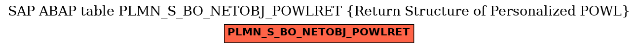 E-R Diagram for table PLMN_S_BO_NETOBJ_POWLRET (Return Structure of Personalized POWL)