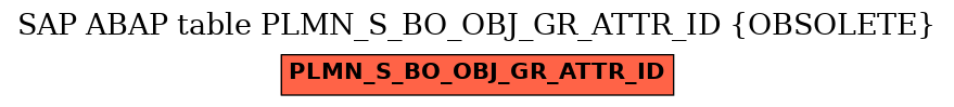 E-R Diagram for table PLMN_S_BO_OBJ_GR_ATTR_ID (OBSOLETE)
