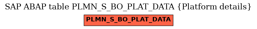 E-R Diagram for table PLMN_S_BO_PLAT_DATA (Platform details)